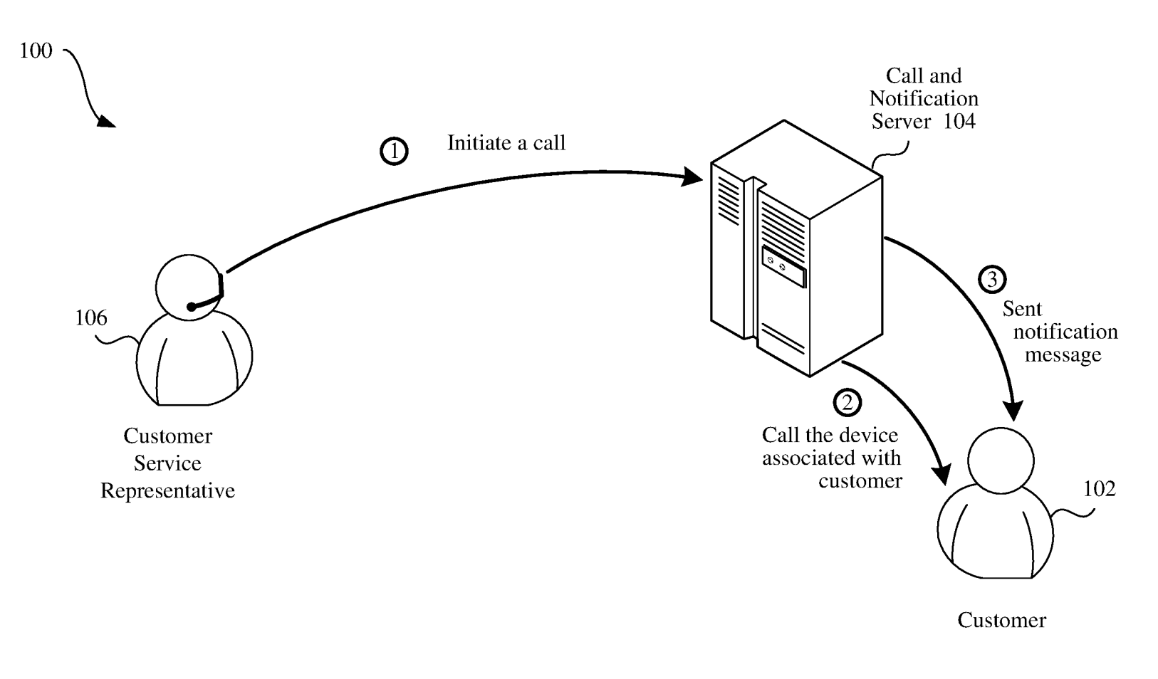 Independent Notification System for Authentication